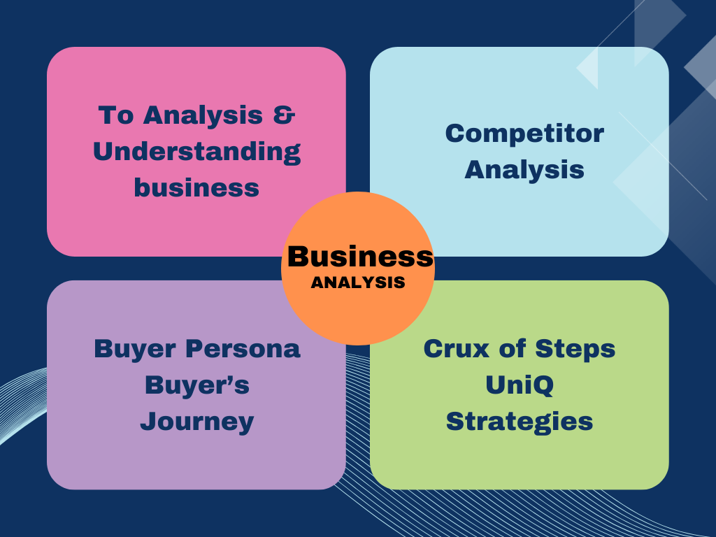 Business Analysis