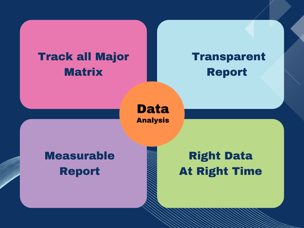 Track all major report